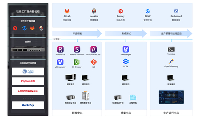 軟件工廠(chǎng)產(chǎn)品組成——計(jì)算機(jī)軟硬件研發(fā)的融合與創(chuàng)新